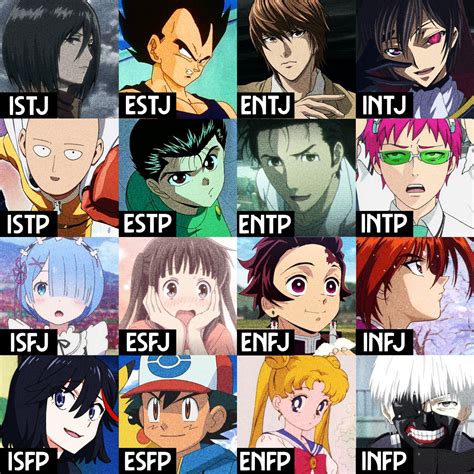 mbti database anime.